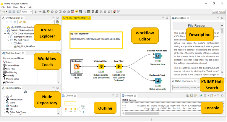 Knime