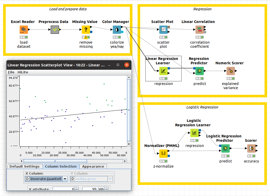 Knime